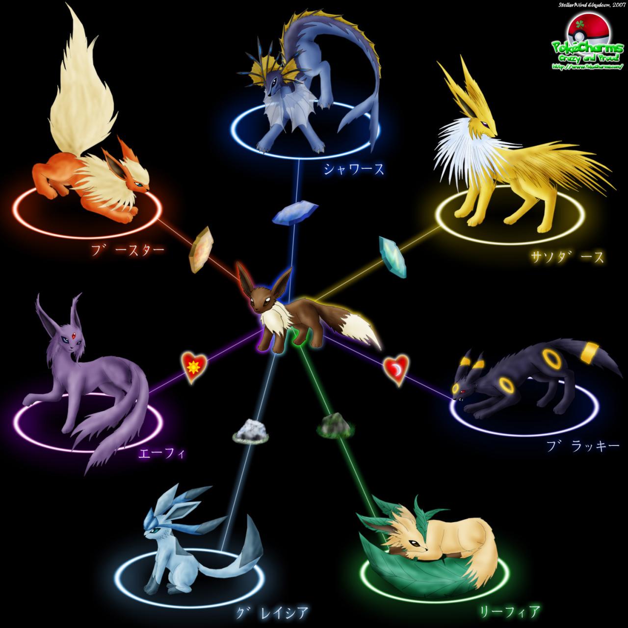 How To Evolve Eevee