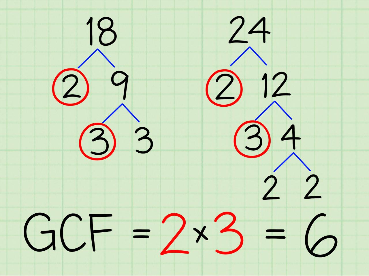 How To Find Gcf