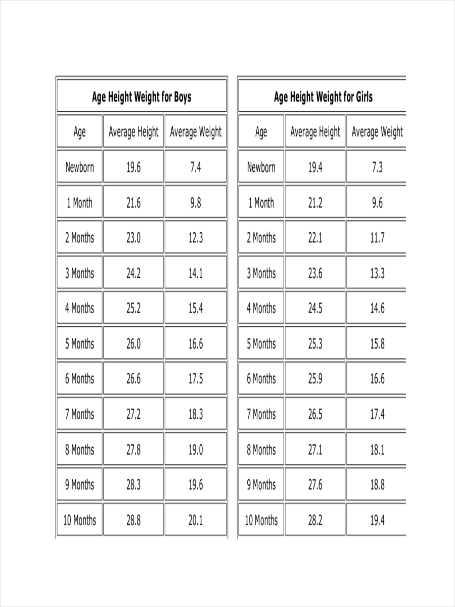 How To Write Height