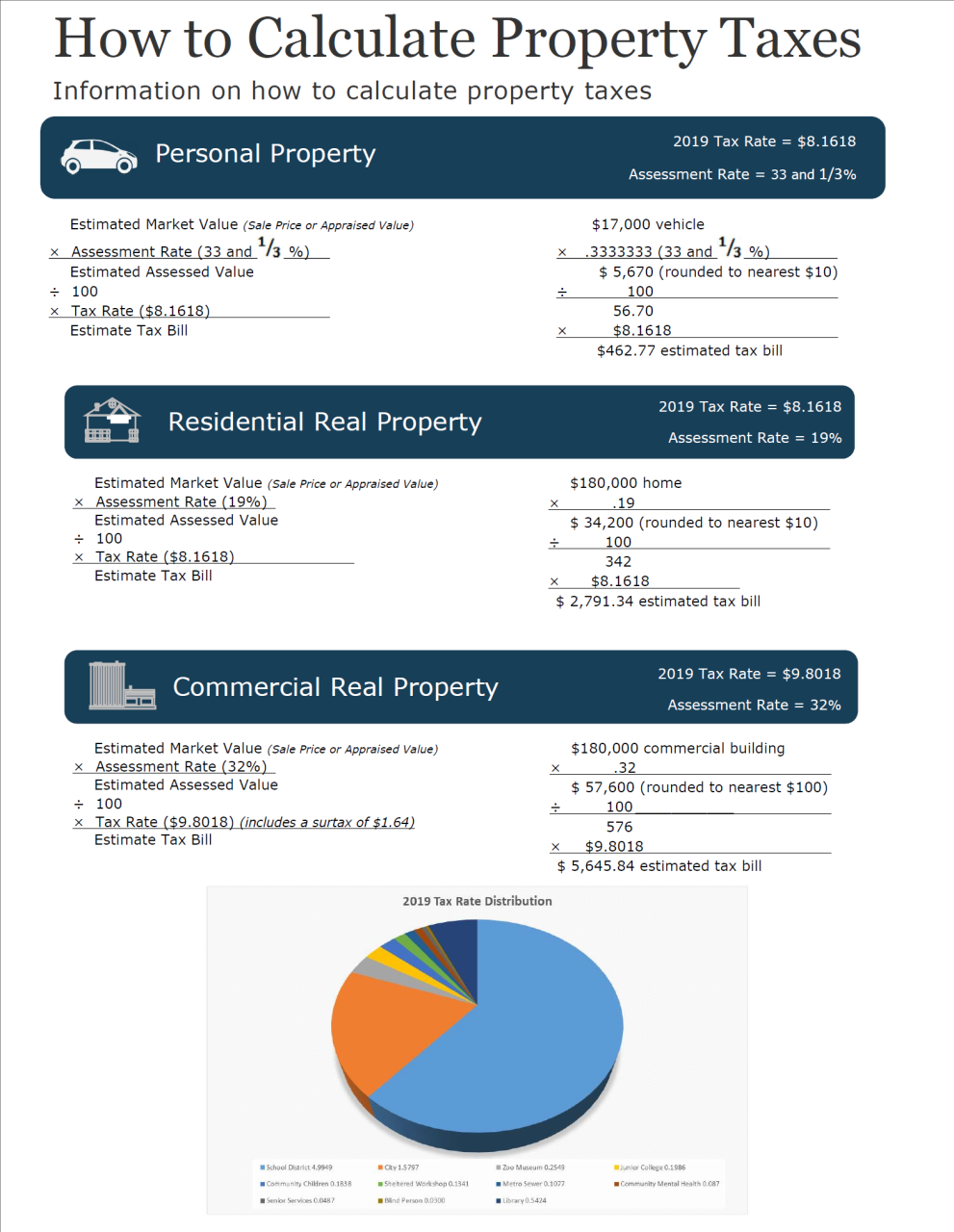 How To Calculate Property Tax