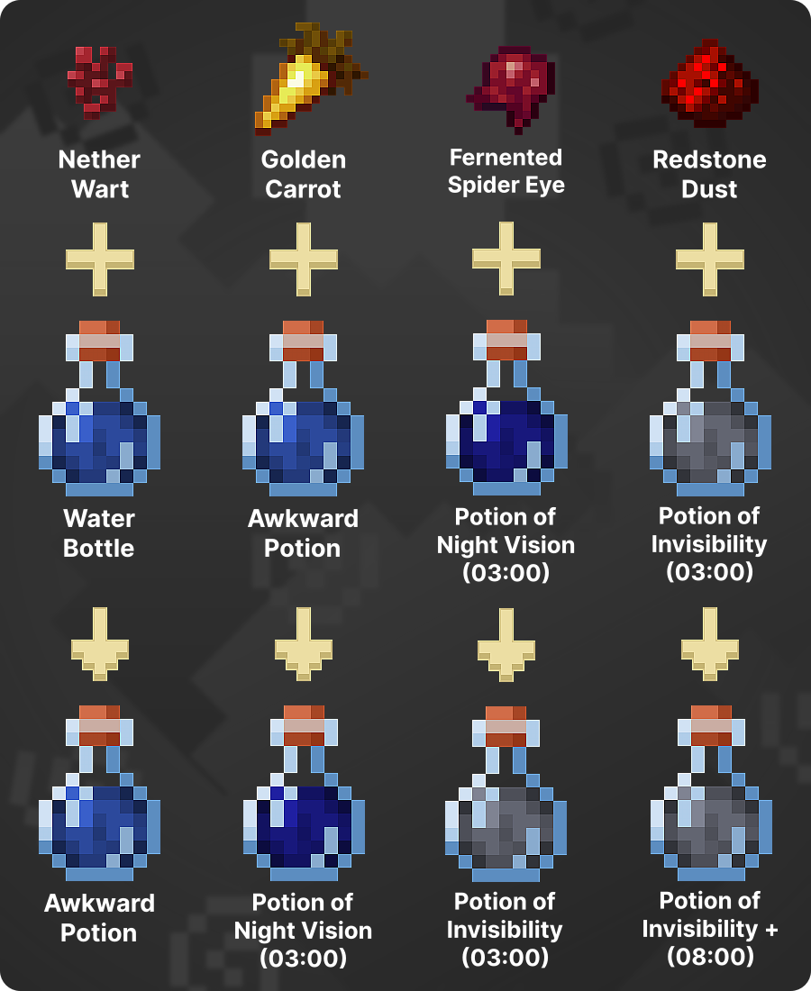 How To Make Invisibility Potion