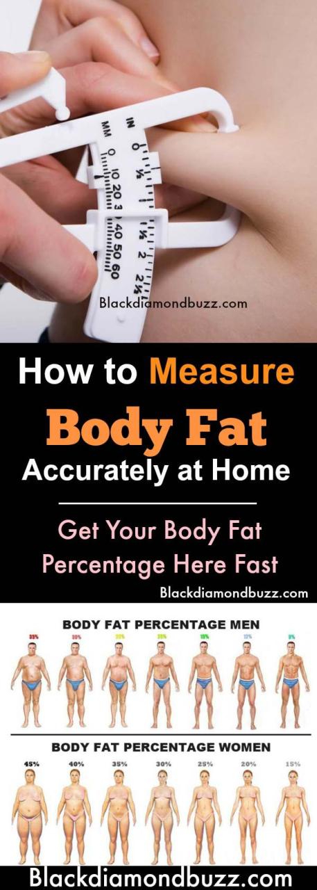 How To Post OnHow To Measure Body Fat