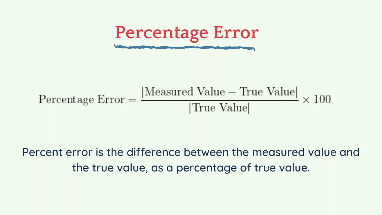 How To Find Percent Error