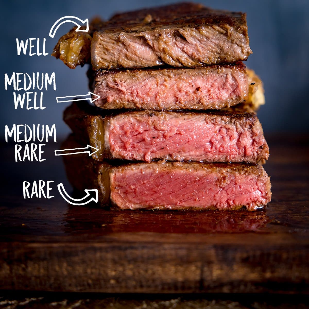 How Long To Cook Steak