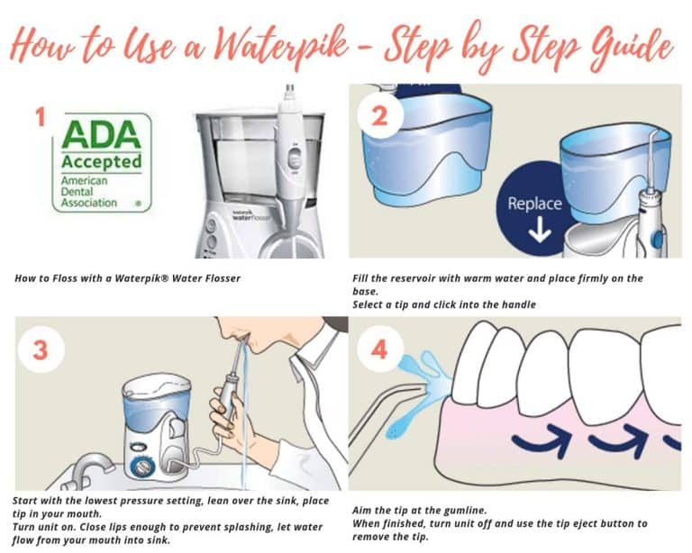 How To Use Waterpik