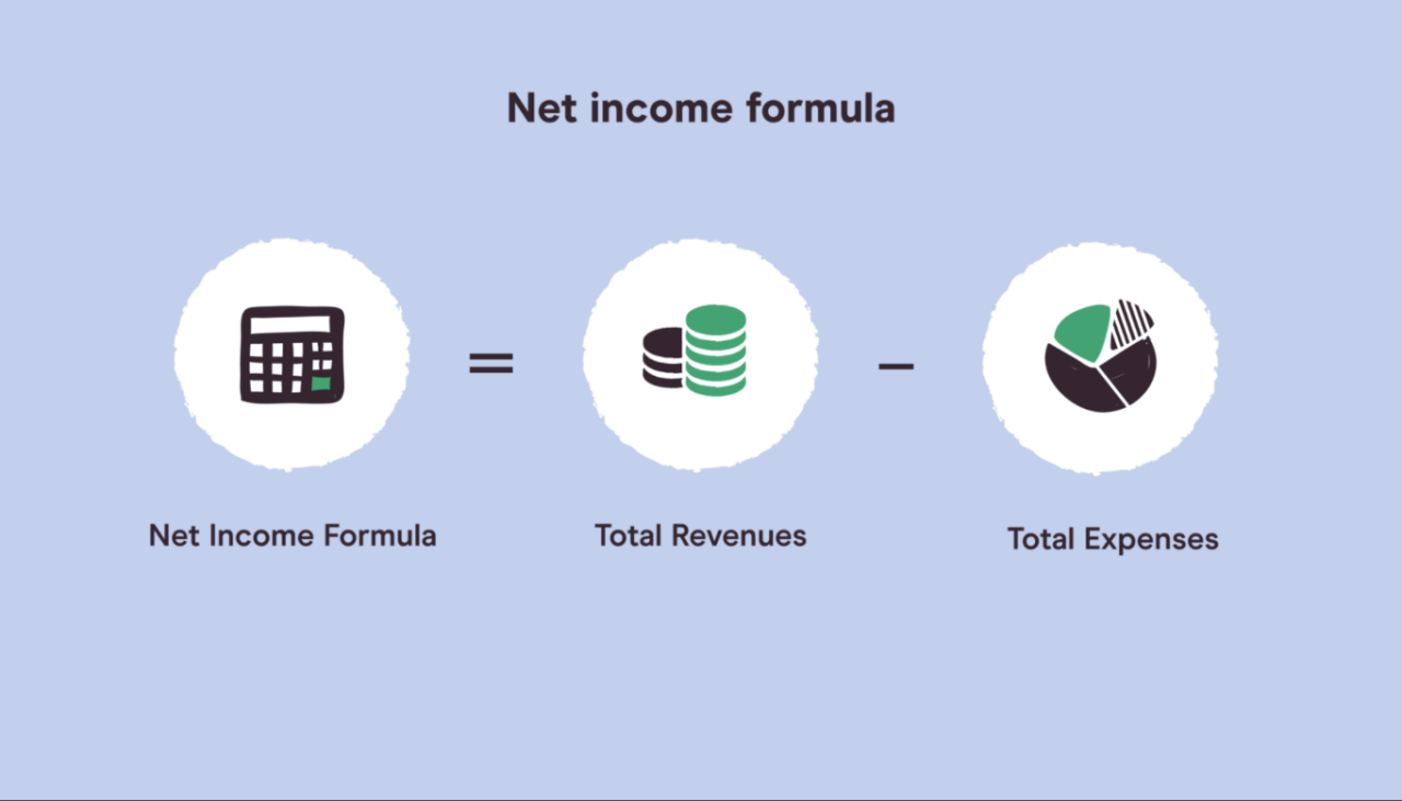 How To Find Net Income