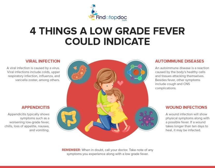 How To Lower A Fever