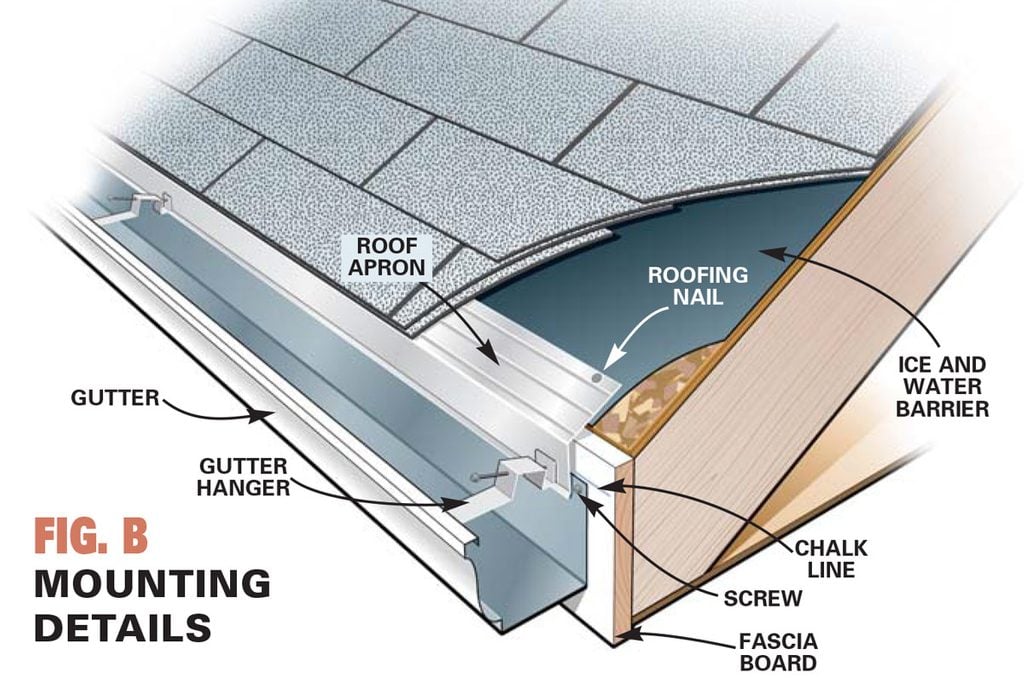 How To Install Gutters