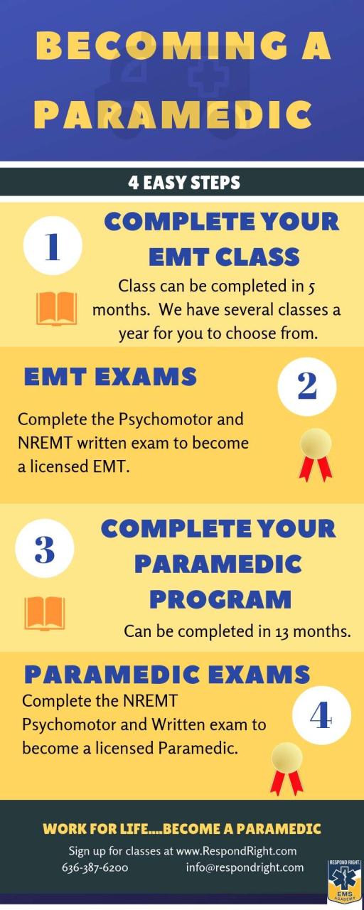 How To Become A Paramedic