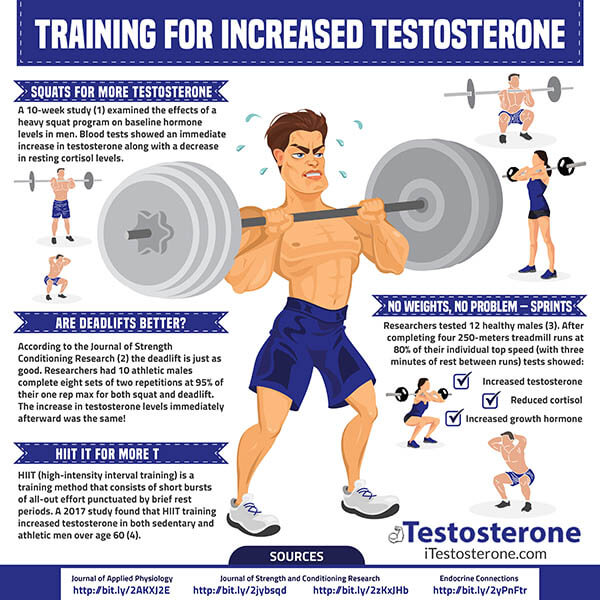 How To Raise Testosterone