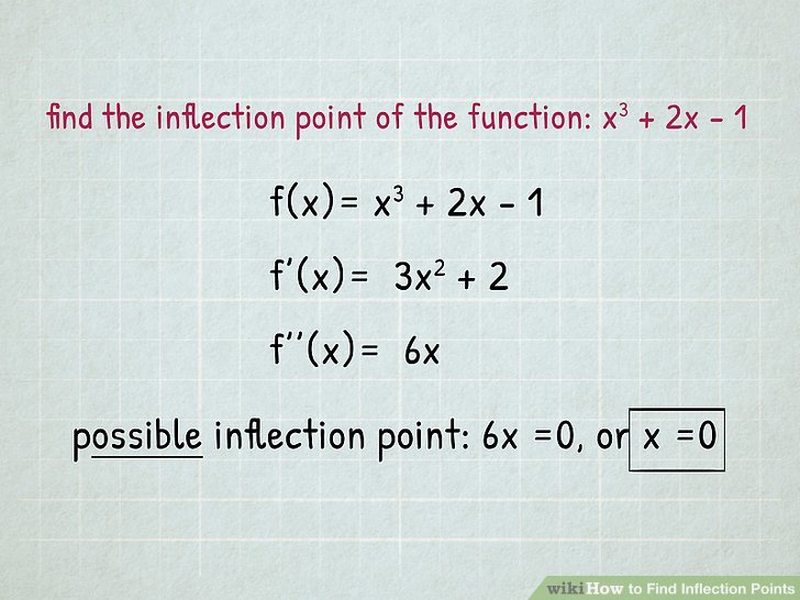 How To Find Inflection Points