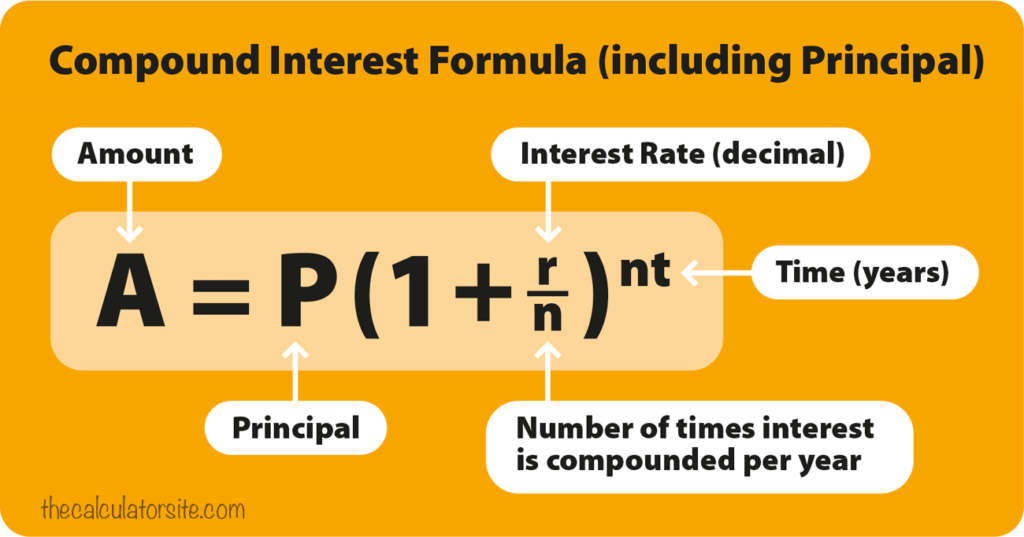 How To Calculate Compound Interest