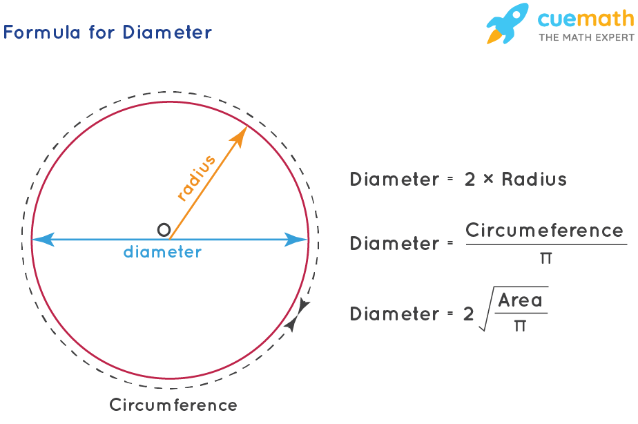 How To Find Diameter