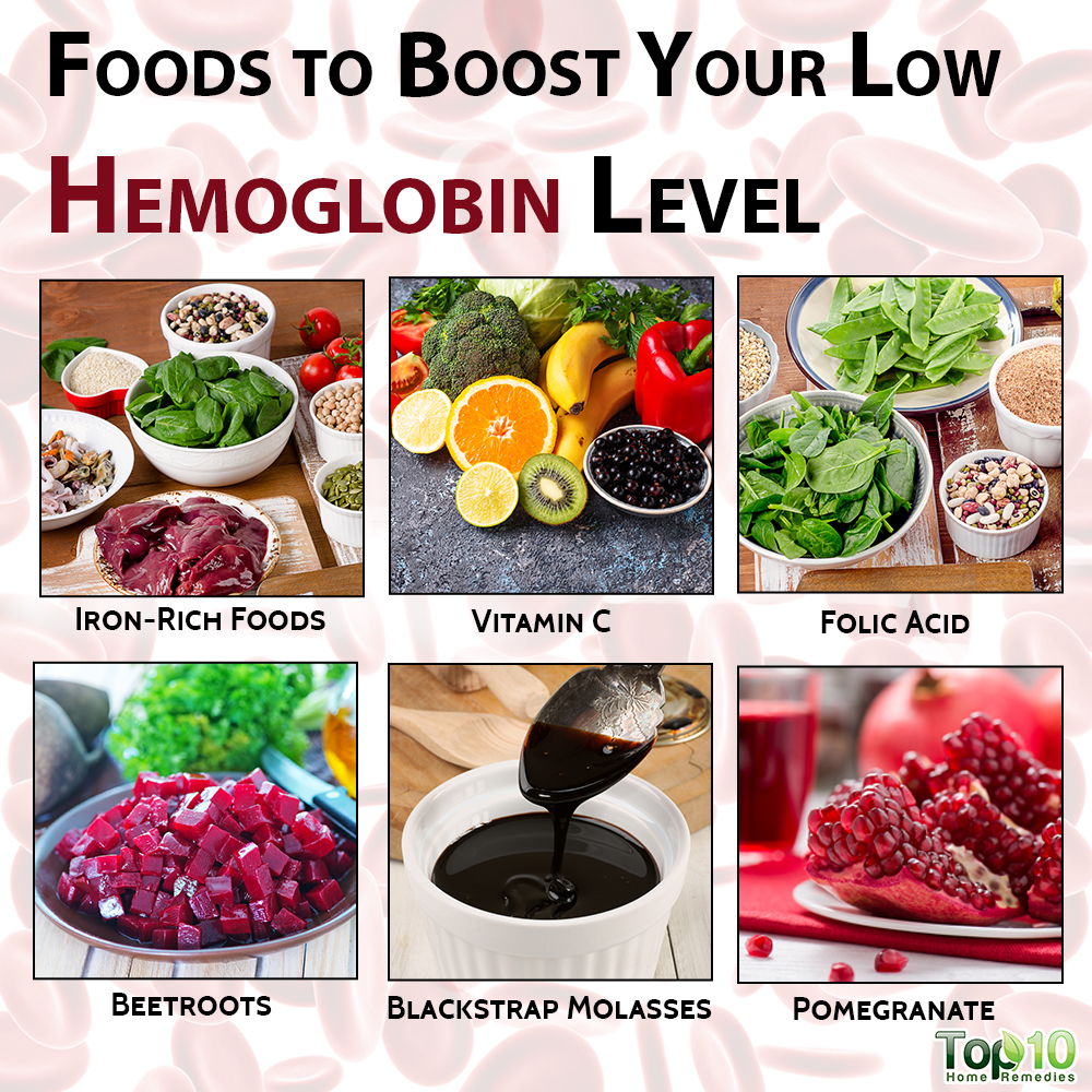 How To Increase Hemoglobin