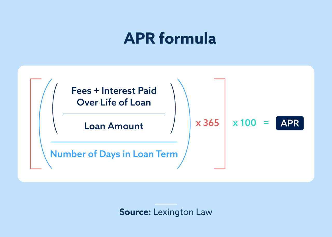 How To Calculate Apr