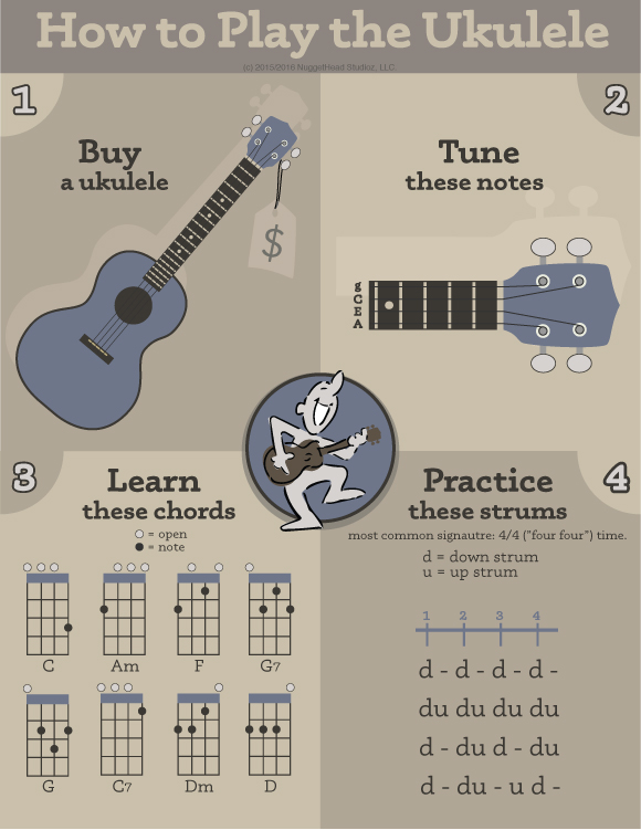 How To Play The Ukulele