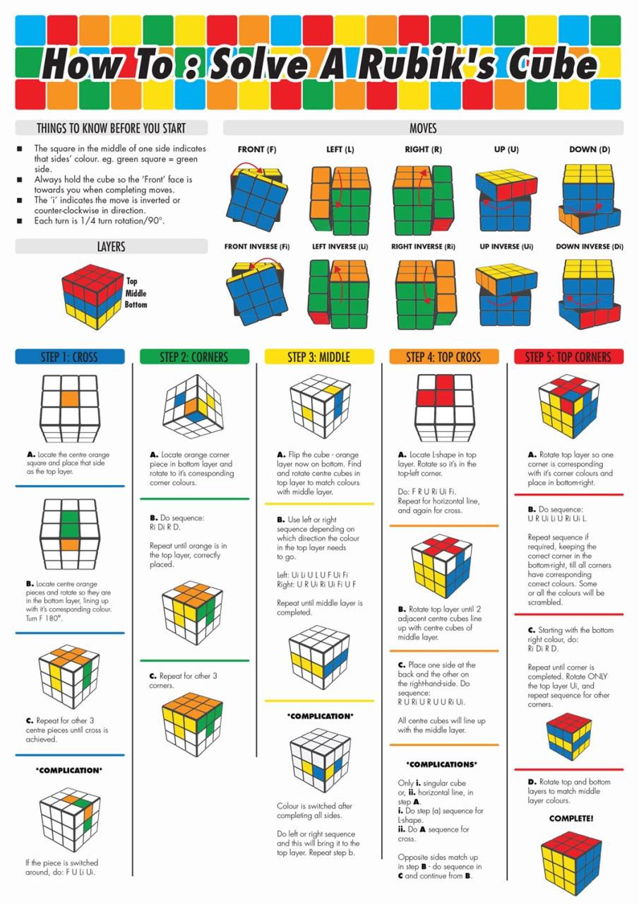 How To Solve Rubik's Cube