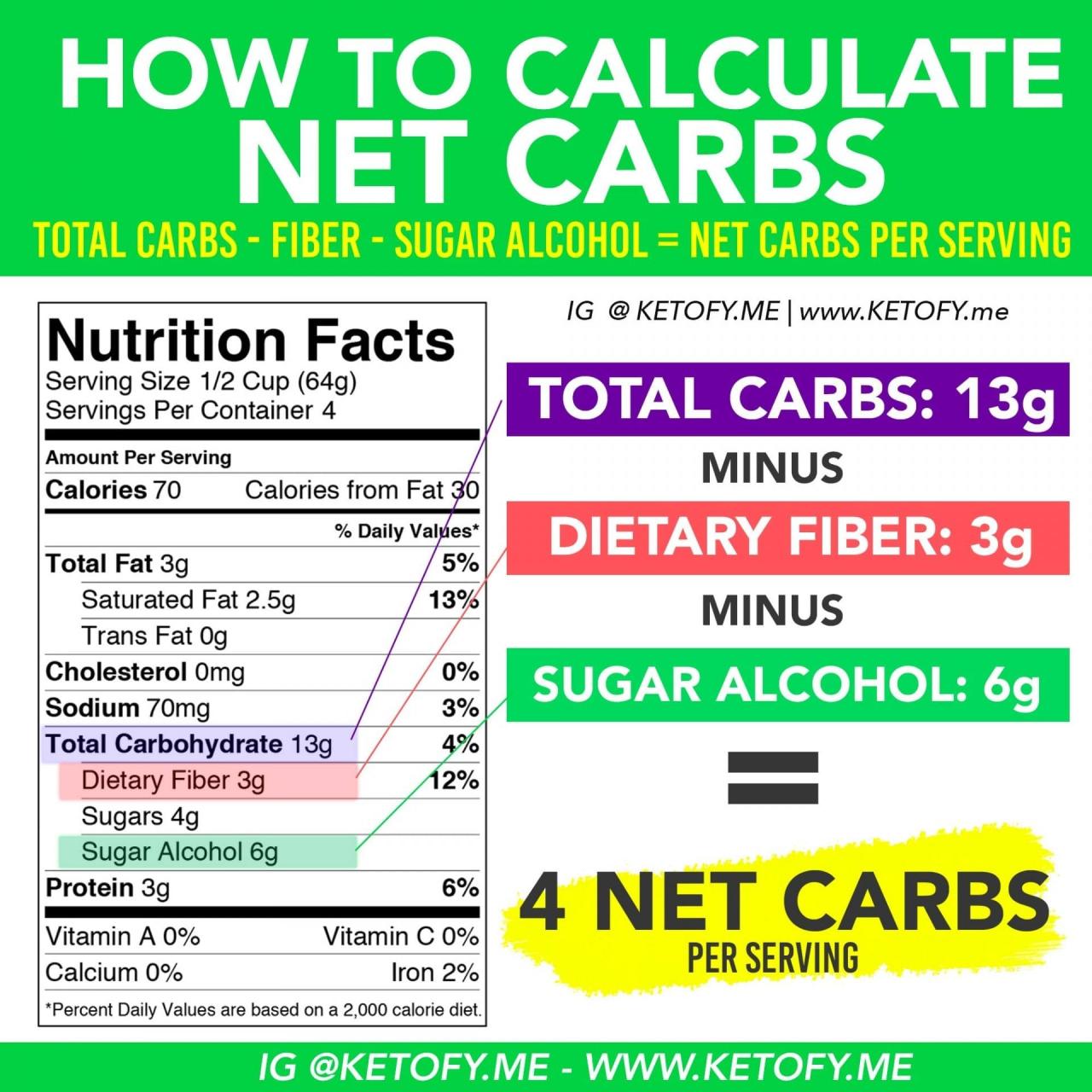 How To Calculate Net Carbs