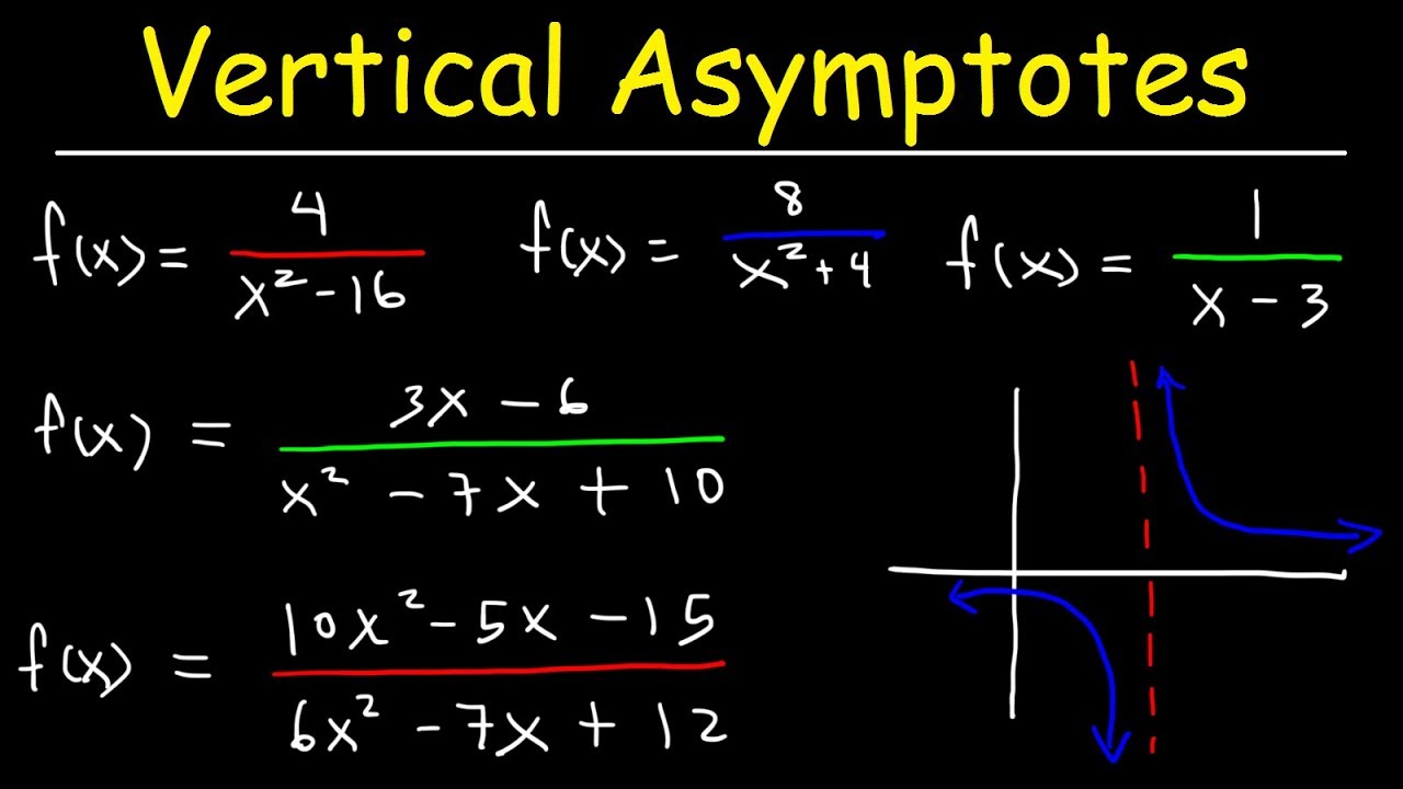 How To Find Asymptotes