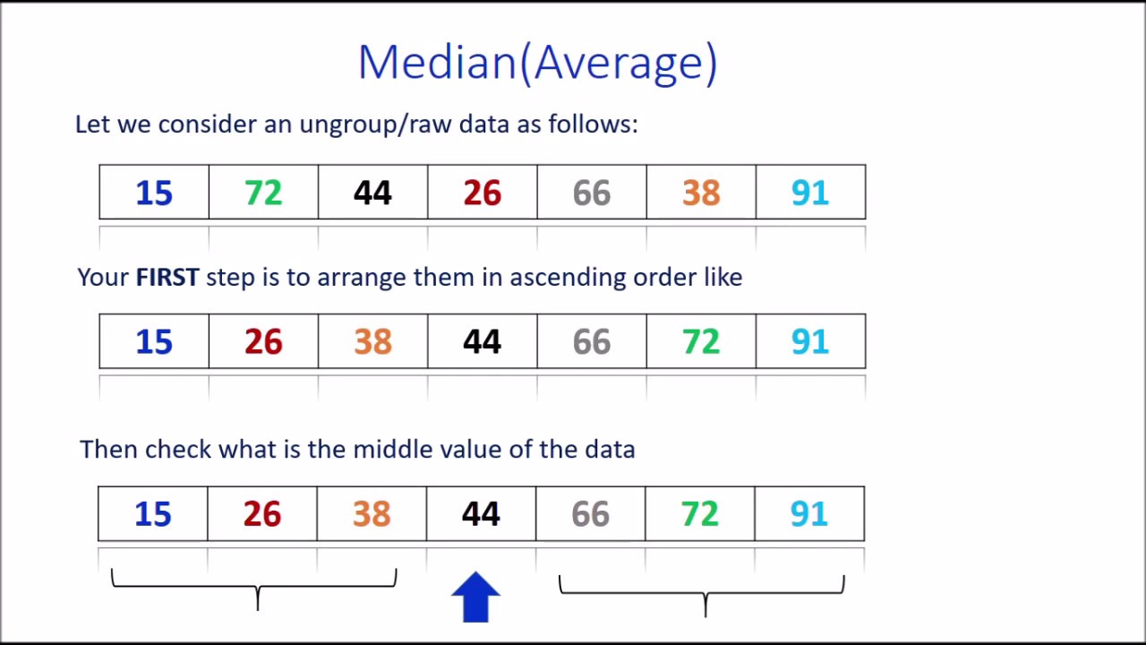 How To Calculate The Median