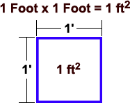 How To Figure Square Feet