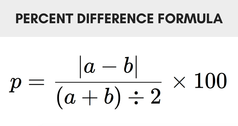 How To Calculate Percent Difference