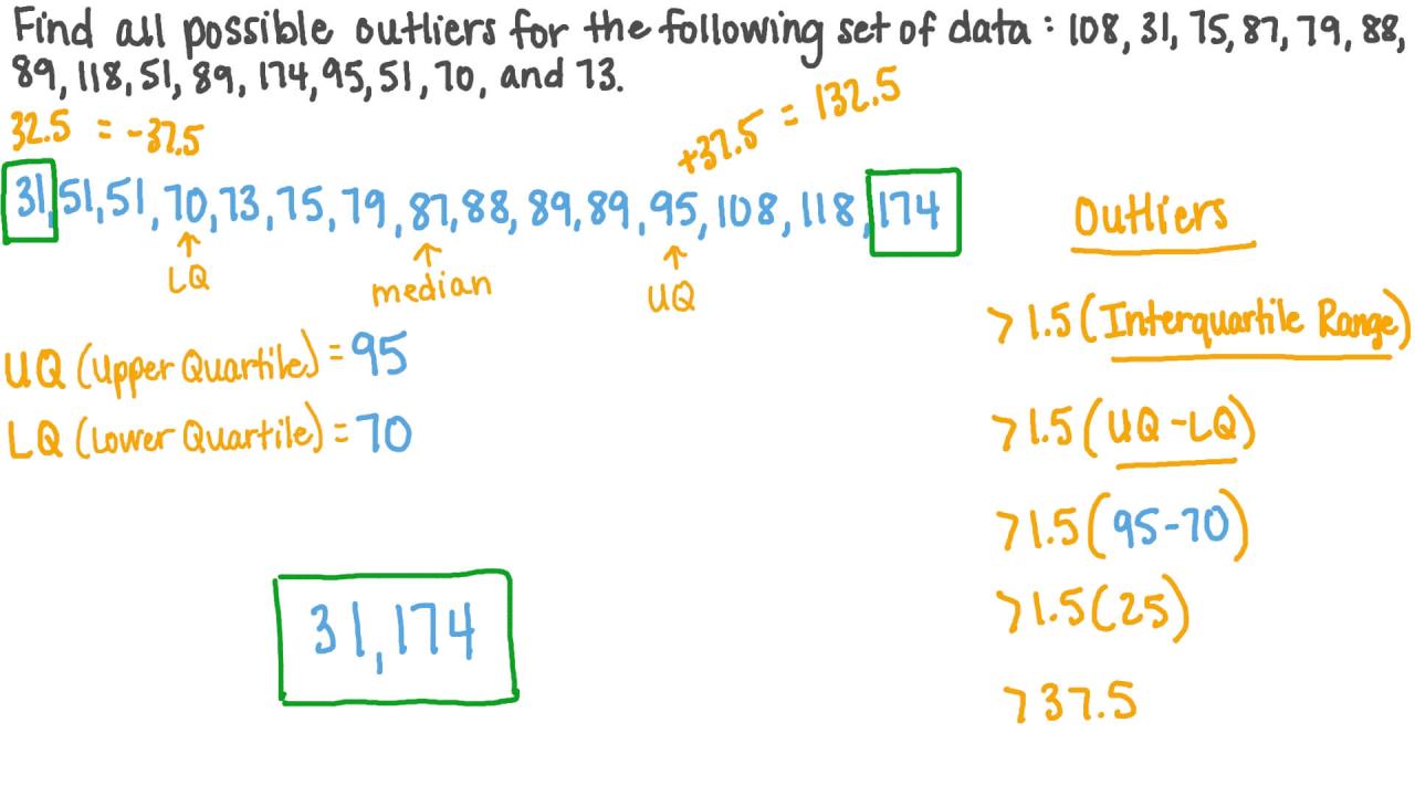 How To Find Outliers