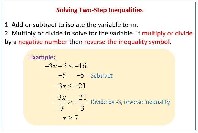 How To Solve Inequalities