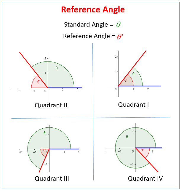 How To Find Reference Angle